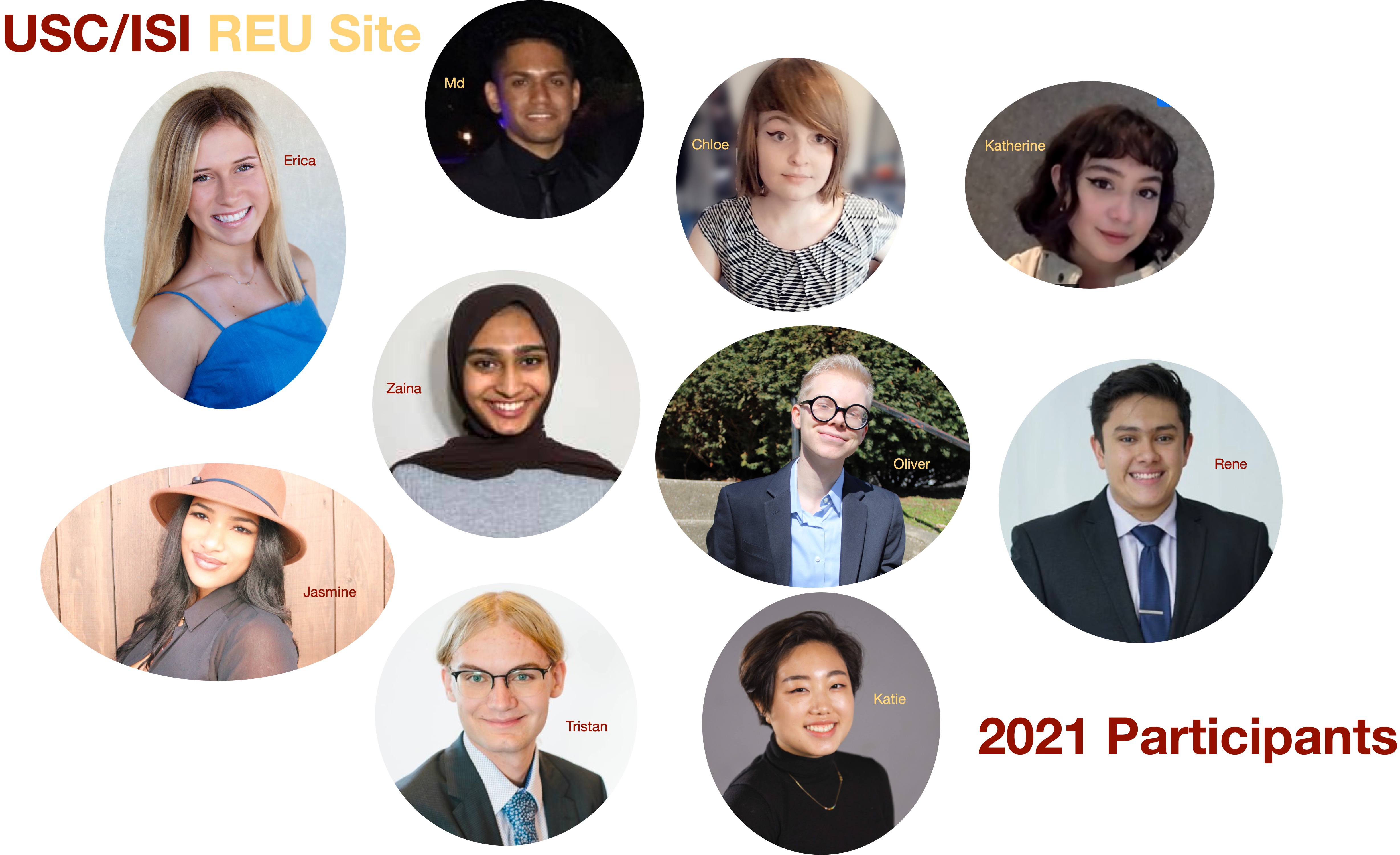 The ISI REU 2021 cohort
